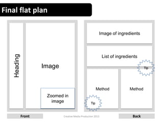Final flat plan
17Creative Media Production 2013Front Back
Heading
Image
Zoomed in
image
Image of ingredients
List of ingredients
Method Method
Tip
Tip
 