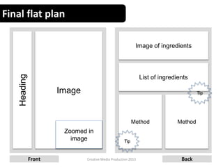 Final flat plan
17Creative Media Production 2013Front Back
Heading
Image
Zoomed in
image
Image of ingredients
List of ingredients
Method Method
Tip
Tip
 