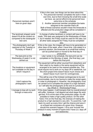 Personnel members aren't
here on given days
If this is the case, two things can be done about this:
1. The personnel member completes the work in their
own time, due to them knowing the small time scale
we have, we cannot afford to let personnel have
extra time on the schedule
2. Another personnel member completes the tasks
assigned to the member that's off.
Both of these scenarios wouldn't mean the timescale is
affected and the production stage will be completed in
2 weeks.
The landmark shaped cards
doesn't fit all the content on,
compared to the rectangular
test card.
A change of either landmark or content will have to be
made. This task was assigned to the Wednesday of Week
1, but if needed, the Friday could be used for this also, but
all other tasks assigned for Friday must be completed
also.
The photographs don't get
captured on the Tuesday or
Thursday of Week 2
If this is the case, the images will have to be generated on
other days of the week, when I have time. Like stated in a
previous solution, the timescale is so small that nothing
can be pushed back or moved to the final day of
production.
The test print on the
Wednesday of week 2 is not
carried out
Like I wrote in my schedule, this test print can be
completed on the Monday of week (the final day), just
before the final print.
The locations or equipment
isn't available on the day in
which I require it
The equipment will be either sourced from elsewhere and
then used to my needs or the same equipment will be
arranged to be used on the nearest possible day. This
could require me to work on my days off or weekends, but
the short project time doesn't leave much choice and
doesn't leave much room for contingencies.
I don't capture the
photographs I want
This will be one of the trickiest contingencies to try and
accommodate, due to me having to make the recipe again,
in order to photograph it. However, the photography must
be carried out to complete this project to a high standard,
so I will take the photographs at the end of a production
day (Week 2 - Wednesday/Friday).
I manage to lose all my work
through a mass error
If this does happen, it will transpire that my overall product
will suffer. However, it all depend sat what stage the work
got lost. If it's at the start of the production stage, it's still
possible to make a high quality product. On the other
hand, if it's on the final day, the chances of making the
product to a high standard is very slim. To avoid this, I will
back my work up every time I get the chance and save it
on at least two computers at a given time. However,
should this scenario happen, I ill try and 're-build' the
product in every moment of spare time I have (i.e. days off
and weekends)
Budget
 