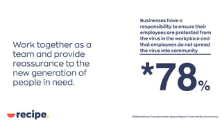 Work together as a
team and provide
reassurance to the
new generation of
people in need.
*2020 Edelman Trust Barometer Special Report: Trust and the Coronavirus
*78%
Businesses have a
responsibility to ensure their
employees are protected from
the virus in the workplace and
that employees do not spread
the virus into community
 