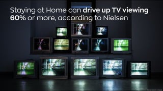 Photo byScheier .hronUnsplash
Staying at Home can drive up TV viewing
60% or more, according to Nielsen
 