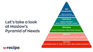 Let’s take a look
at Maslow’s
Pyramid of Needs
Self
Actualisation
Importance
Belonging
Security
Survival
(physiological needs: air, water, food, shelter, sleep, clothing, reproduction)
(personal security, employment, resources, health, property)
(sense of connection, friends, family, intimacy)
(respect, self esteem,
status recognition, strength, freedom)
(desire to become 
the most that one can be)
 