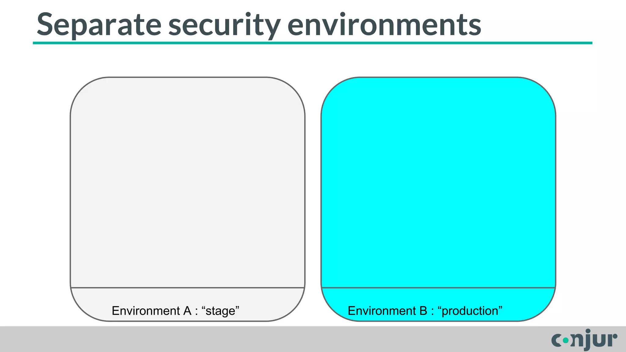 Separate security environments 
Environment A : “stage” Environment B : “production” 
 