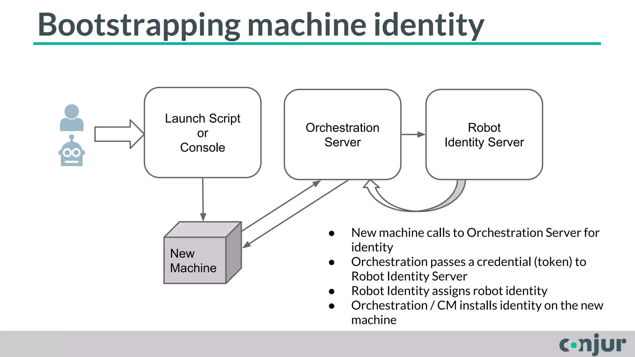 Bootstrapping machine identity 
Orchestration 
Server 
Launch Script 
or 
Console 
New 
Machine 
Robot 
Identity Server 
● New machine calls to Orchestration Server for 
identity 
● Orchestration passes a credential (token) to 
Robot Identity Server 
● Robot Identity assigns robot identity 
● Orchestration / CM installs identity on the new 
machine 
 