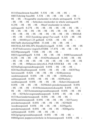 01143mushroom baselb$ 5.53$ - 0$ - 0$ - 0$ -
04033shrimp baselb$ 5.53$ - 0$ - 0$ - 0$ - 0$ - 0$ -
0$ - 0$ - 0vegetable stockorder in whole unitsquart$ 0.17$
- 0$ - 0$ - 0$ - 0chicken stockorder in whole unitsquart$
0.25$ - 0$ - 0$ - 0$ - 0beef stockorder in whole
unitsquart$ 0.27$ - 0$ - 0$ - 0$ - 0$ - 0$ - 0$ - 0$ -
0$ - 0$ - 0$ - 0$ - 0$ - 0$ - 0$ - 0$ - 0$ - 0$ - 0$
- 0$ - 0$ - 0$ - 0$ - 0$ - 0$ - 0$ - 0$ - 0$ - 00Oils$
- 0$ - 0$ - 02213cooking spray17oz can$ 4.12$ - 0$ - 0$
- 0$ - 0444fryer1.25 gallon$ 6.92$ - 0$ - 0$ - 0$ -
0447mfb shortening50lb$ 33.44$ - 0$ - 0$ - 0$ -
0443SALAD OIL20% blend(olive)gal$ 8.56$ - 0$ - 0$ - 0$
- 01475oliveextra virgin3LITER$ 17.87$ - 0$ - 0$ - 0$ -
02249peanutgal$ 7.84$ - 0$ - 0$ - 0$ -
0443vegetablegal$ 8.56$ - 0$ - 0$ - 0$ - 04003sesameoz$
0.25$ - 0$ - 0$ - 0$ - 01429walnutoz$ 0.34$ - 0$ - 0$
- 0$ - 0$ - 0$ - 0$ - 0$ - 0$ - 0$ - 0$ - 0$ - 0$ - 0$
- 0$ - 0$ - 00Spices-(dry)ALL PAR STOCK$ - 0$ - 0$ -
0238allspicegroundteaspoon$ 0.05$ - 0$ - 0$ - 0$ -
0241basilleafteaspoon$ 0.05$ - 0$ - 0$ - 0$ - 04387bay
leaveseach$ 0.02$ - 0$ - 0$ - 0$ - 0246caraway
seedsteaspoon$ 0.05$ - 0$ - 0$ - 0$ - 0248celery
saltteaspoon$ 0.05$ - 0$ - 0$ - 0$ - 0249celery
seedteaspoon$ 0.05$ - 0$ - 0$ - 0$ - 0chervilteaspoon$
0.05$ - 0$ - 0$ - 0$ - 0250chili powderteaspoon$ 0.05$
- 0$ - 0$ - 0$ - 01410cinnamonstickseach$ 0.05$ - 0$ -
0$ - 0$ - 0253cinnamongroundteaspoon$ 0.05$ - 0$ - 0$
- 0$ - 0254clovesgroundteaspoon$ 0.05$ - 0$ - 0$ - 0$ -
01334corianderteaspoon$ 0.05$ - 0$ - 0$ - 0$ -
0256cuminteaspoon$ 0.05$ - 0$ - 0$ - 0$ - 0257curry
powderteaspoon$ 0.05$ - 0$ - 0$ - 0$ - 0258dill
weedteaspoon$ 0.05$ - 0$ - 0$ - 0$ - 0259garlic
powderteaspoon$ 0.05$ - 0$ - 0$ - 0$ - 0260garlic
saltteaspoon$ 0.05$ - 0$ - 0$ - 0$ -
0262gingergroundteaspoon$ 0.05$ - 0$ - 0$ - 0$ -
04866green peppercornwhole in brineteaspoon$ 0.05$ - 0$ -
 