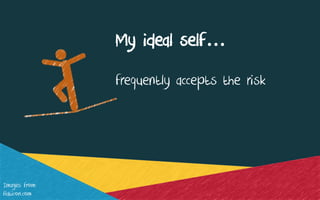 My ideal self…
frequently accepts the risk
Images from:
flaticon.com
 