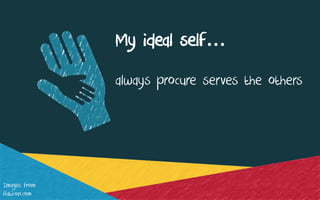 My ideal self…
always procure serves the others
Images from:
flaticon.com
 