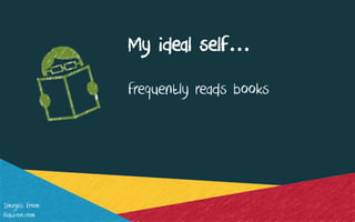 My ideal self…
frequently reads books
Images from:
flaticon.com
 