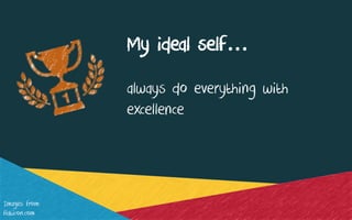 My ideal self…
always do everything with
excellence
Images from:
flaticon.com
 
