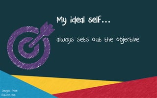 My ideal self…
always sets out the objective
Images from:
flaticon.com
 