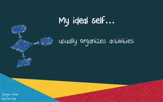 My ideal self…
usually organizes activities
Images from:
flaticon.com
 