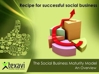 Recipe for successful social business




      The Social Business Maturity Model
                            An Overview
 