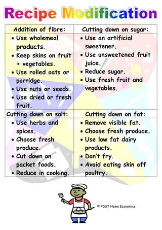 © PDST Home Economics
Addition of fibre: Cutting down on sugar:
 Use wholemeal
products.
 Keep skins on fruit
+ vegetables.
 Use rolled oats or
porridge.
 Use nuts or seeds.
 Use dried or fresh
fruit.
 Use an artificial
sweetener.
 Use unsweetened fruit
juice.
 Reduce sugar.
 Use fresh fruit and
vegetables.
Cutting down on salt: Cutting down on fat:
 Use herbs and
spices.
 Choose fresh
produce.
 Cut down on
packet foods.
 Reduce in cooking.
 Remove visible fat.
 Choose fresh produce.
 Use low fat dairy
products.
 Don’t fry.
 Avoid eating skin off
poultry.
 