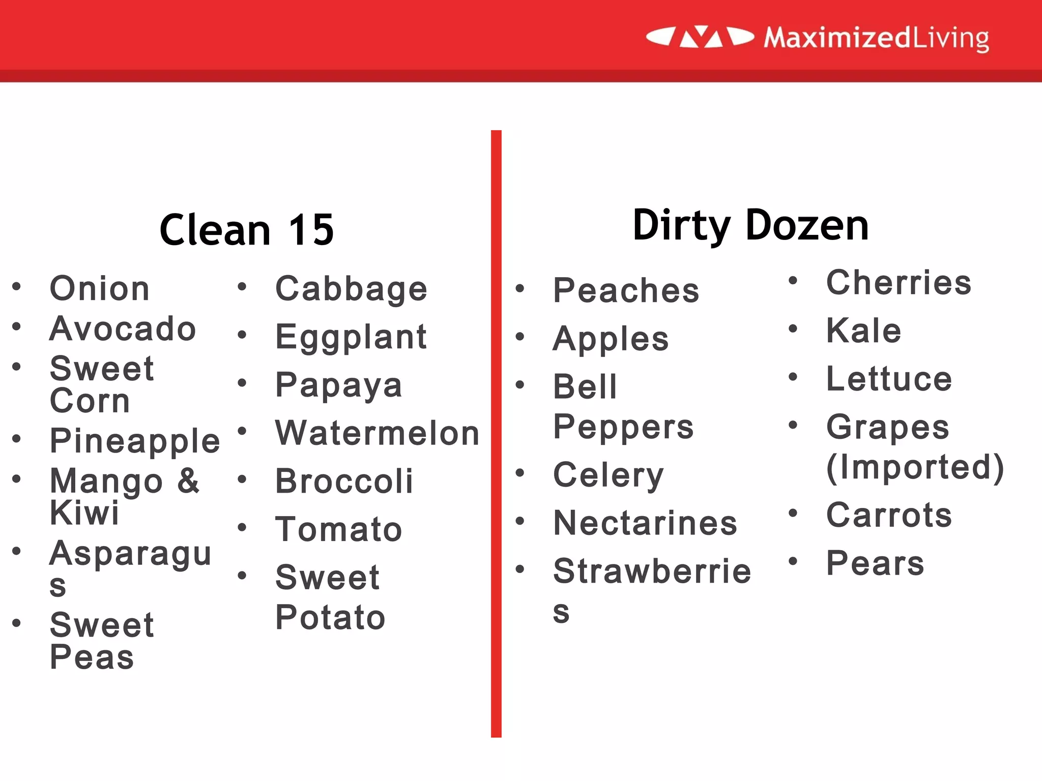 Clean 15
• Onion
• Avocado
• Sweet
Corn
• Pineapple
• Mango &
Kiwi
• Asparagu
s
• Sweet
Peas
Dirty Dozen
• Cabbage
• Eggplant
• Papaya
• Watermelon
• Broccoli
• Tomato
• Sweet
Potato
• Peaches
• Apples
• Bell
Peppers
• Celery
• Nectarines
• Strawberrie
s
• Cherries
• Kale
• Lettuce
• Grapes
(Imported)
• Carrots
• Pears
 