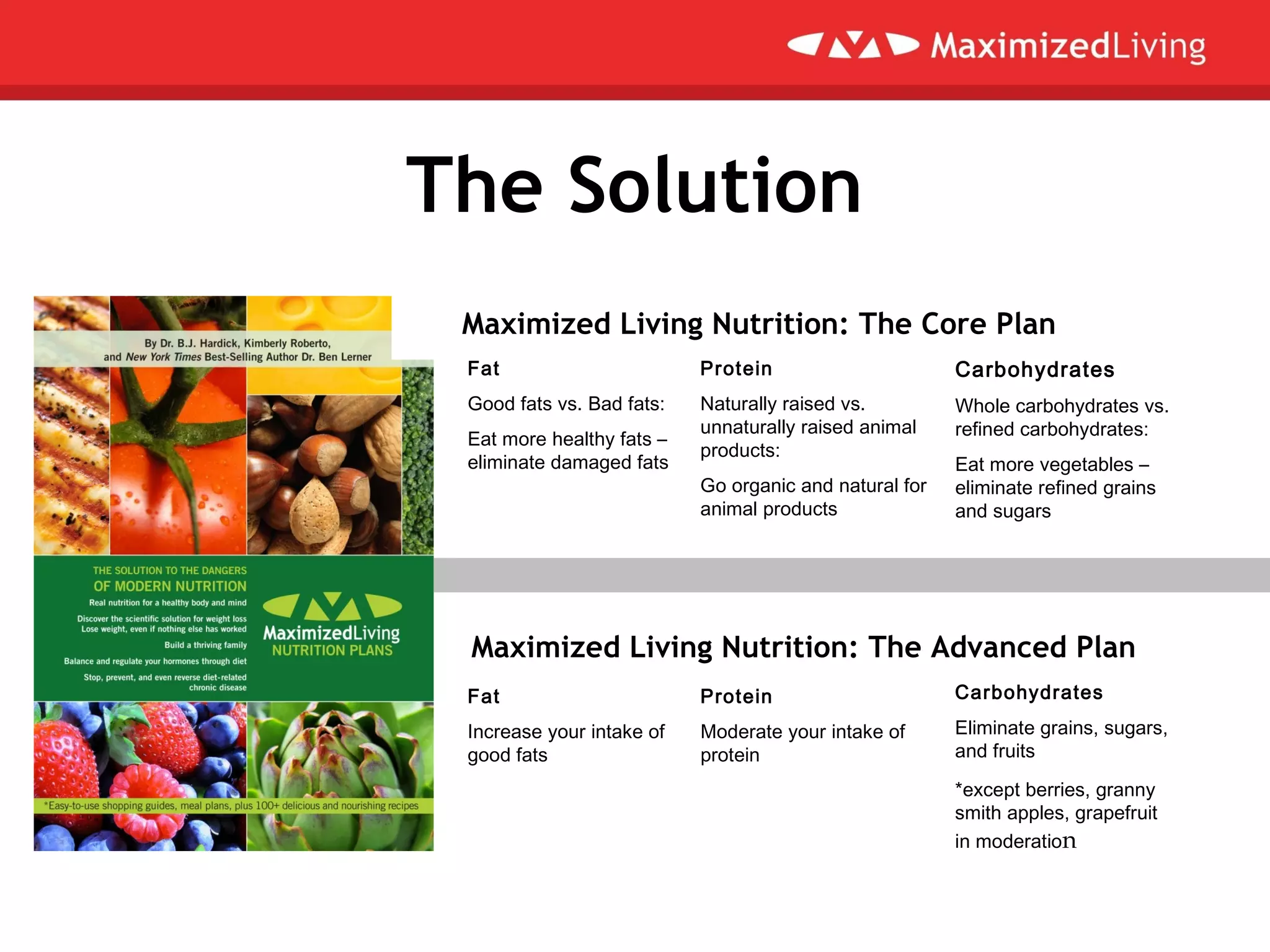 The Solution
Maximized Living Nutrition: The Core Plan
Fat
Good fats vs. Bad fats:
Eat more healthy fats –
eliminate damaged fats
Protein
Naturally raised vs.
unnaturally raised animal
products:
Go organic and natural for
animal products
Carbohydrates
Whole carbohydrates vs.
refined carbohydrates:
Eat more vegetables –
eliminate refined grains
and sugars
Maximized Living Nutrition: The Advanced Plan
Fat
Increase your intake of
good fats
Protein
Moderate your intake of
protein
Carbohydrates
Eliminate grains, sugars,
and fruits
*except berries, granny
smith apples, grapefruit
in moderation
 
