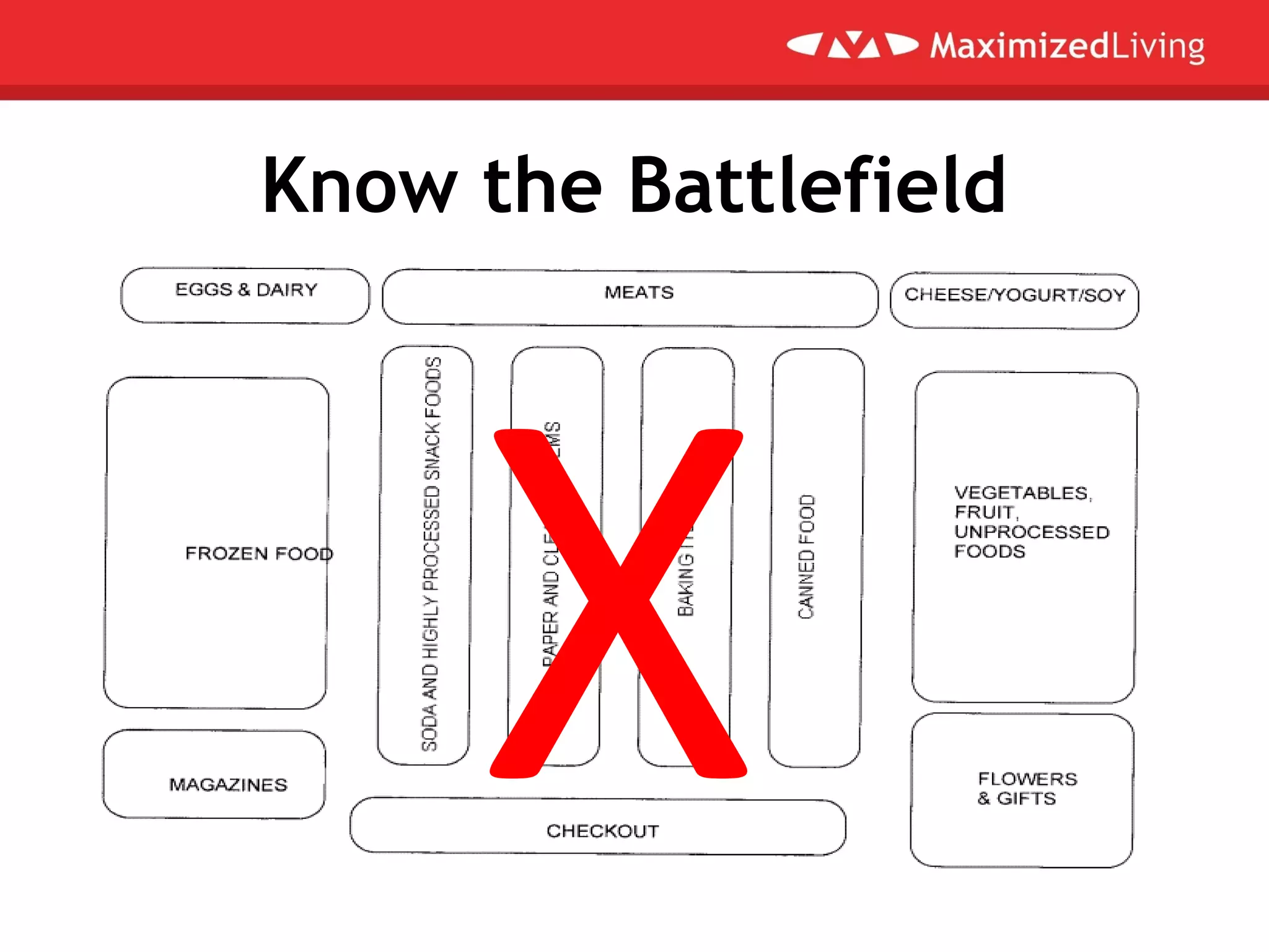 X
Know the Battlefield
 