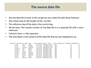 Data Warehouse and Business Intelligence - Recipe 2 | PPT