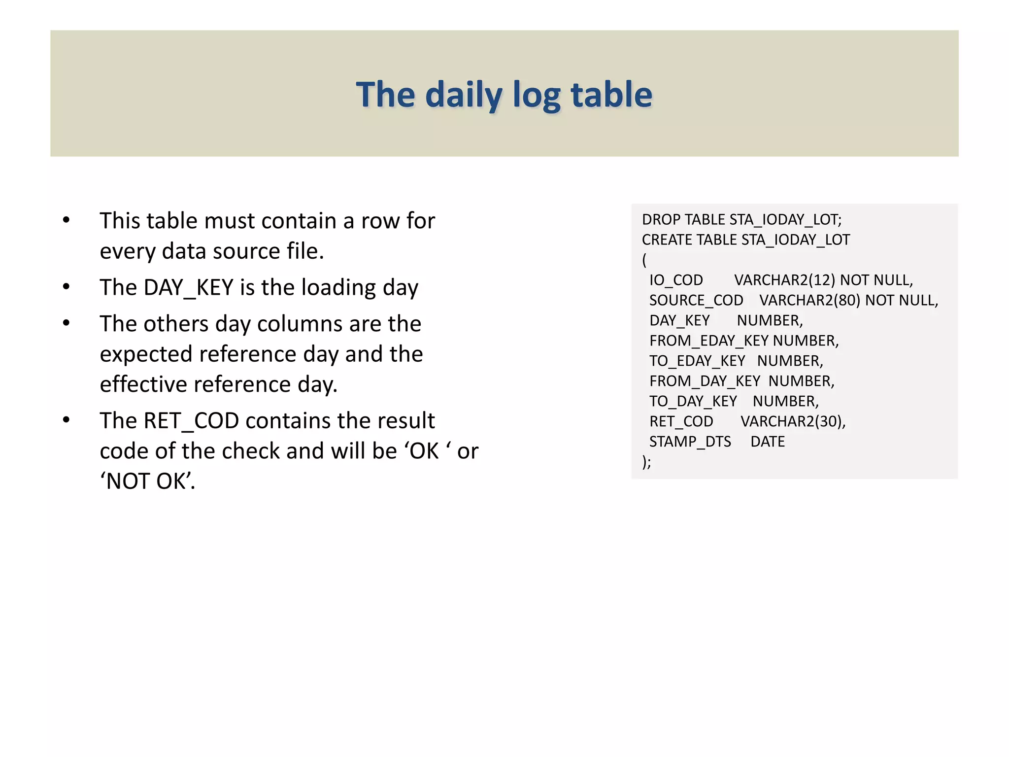 The daily log table
•
•
•

•

This table must contain a row for
every data source file.
The DAY_KEY is the loading day
The others day columns are the
expected reference day and the
effective reference day.
The RET_COD contains the result
code of the check and will be ‘OK ‘ or
‘NOT OK’.

DROP TABLE STA_IODAY_LOT;
CREATE TABLE STA_IODAY_LOT
(
IO_COD
VARCHAR2(12) NOT NULL,
SOURCE_COD VARCHAR2(80) NOT NULL,
DAY_KEY
NUMBER,
FROM_EDAY_KEY NUMBER,
TO_EDAY_KEY NUMBER,
FROM_DAY_KEY NUMBER,
TO_DAY_KEY NUMBER,
RET_COD
VARCHAR2(30),
STAMP_DTS DATE
);

 