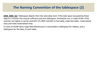 The Naming Convention of the tablespace (2)
EDW_DM0_SLS: Tablespace objects from the sales data mart. If the total space occupied by these
objects is limited, this may be sufficient only one tablespace. (limited,for me, is under 8 Gb). If the
volumes are higher, it can be used DFT, IFT, DMT and IMT, ie fact table, index fact table , materialized
view and index materialized view.
In cases of VLDW (Very Large Data Warehouse) is conceivable a tablespace for indexes, and a
tablespace for the data, of each table.
 