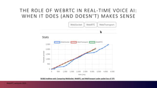 Recipes for Real Time Voice AI WebRTC, SLMs and Open Source Software.pptx