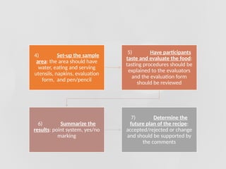Comprehensive Guide to Recipe Standardization and Quantity Adjustment ...