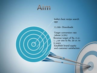 India’s best recipe search
app
10,000+ Downloads
Target conversion rate
(about 3-5%)
Revenue target of Rs. 2 cr.
in year one to Rs. 20 cr. in
5 years
Establish brand equity
and customer satisfaction
 