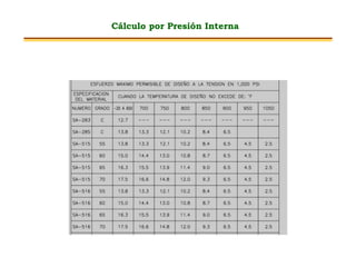 Cálculo por Presión Interna
 