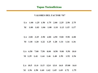 Tapas Toriesféricas
 