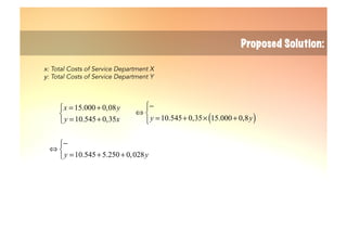 x = 15.000 + 0,08y
y = 10.545+ 0,35x
⎧
⎨
⎩
10.545 5.250 0,028y y
−⎧
⇔ ⎨
= + +⎩
⇔
−
y = 10.545+ 0,35× 15.000 + 0,8y( )
⎧
⎨
⎪
⎩⎪
Proposed Solution:
x: Total Costs of Service Department X
y: Total Costs of Service Department Y
 