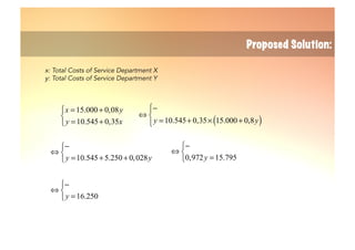 x = 15.000 + 0,08y
y = 10.545+ 0,35x
⎧
⎨
⎩
10.545 5.250 0,028y y
−⎧
⇔ ⎨
= + +⎩
⇔
−
0,972y = 15.795
⎧
⎨
⎩
⇔
−
y = 10.545+ 0,35× 15.000 + 0,8y( )
⎧
⎨
⎪
⎩⎪
⇔
−
y = 16.250
⎧
⎨
⎩
Proposed Solution:
x: Total Costs of Service Department X
y: Total Costs of Service Department Y
 