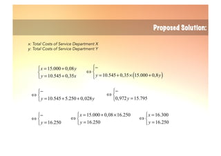 x = 15.000 + 0,08y
y = 10.545+ 0,35x
⎧
⎨
⎩
10.545 5.250 0,028y y
−⎧
⇔ ⎨
= + +⎩
⇔
−
0,972y = 15.795
⎧
⎨
⎩
⇔
x = 15.000 + 0,08×16.250
y = 16.250
⎧
⎨
⎩
⇔
−
y = 10.545+ 0,35× 15.000 + 0,8y( )
⎧
⎨
⎪
⎩⎪
⇔
x = 16.300
y = 16.250
⎧
⎨
⎩
⇔
−
y = 16.250
⎧
⎨
⎩
Proposed Solution:
x: Total Costs of Service Department X
y: Total Costs of Service Department Y
 