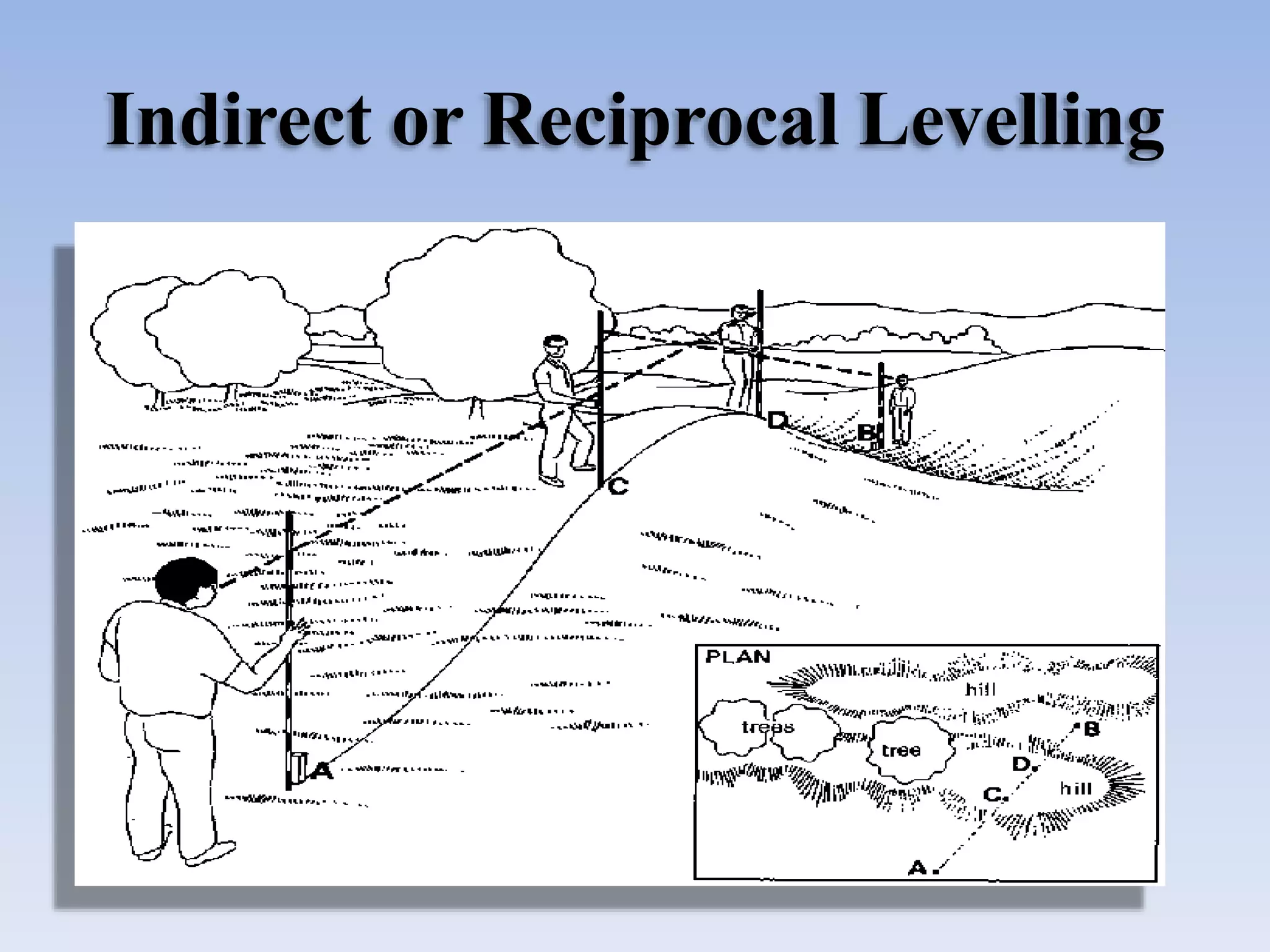 Reciprocal ranging or Indirect Ranging | PPTX