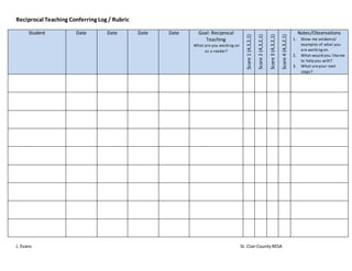 Reciprocal Teaching Conferring Log / Rubric
J. Evans St. ClairCountyRESA
Student Date Date Date Date Goal: Reciprocal
Teaching
What are you working on
as a reader?
Score1(4,3,2,1)
Score2(4,3,2,1)
Score3(4,3,2,1)
Score4(4,3,2,1)
Notes/Observations
1. Show me evidence/
examples of what you
are workingon.
2. What would you likeme
to help you with?
3. What areyour next
steps?
 