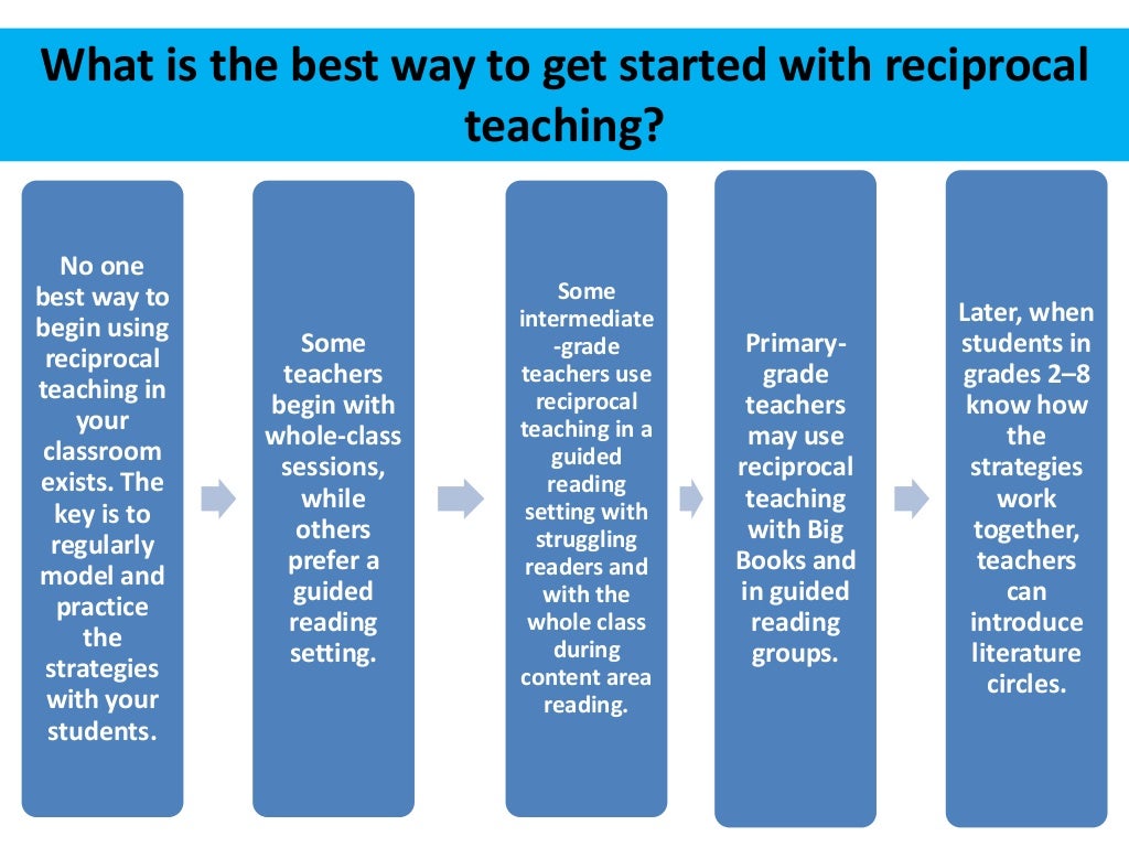 Reciprocal teaching day 1