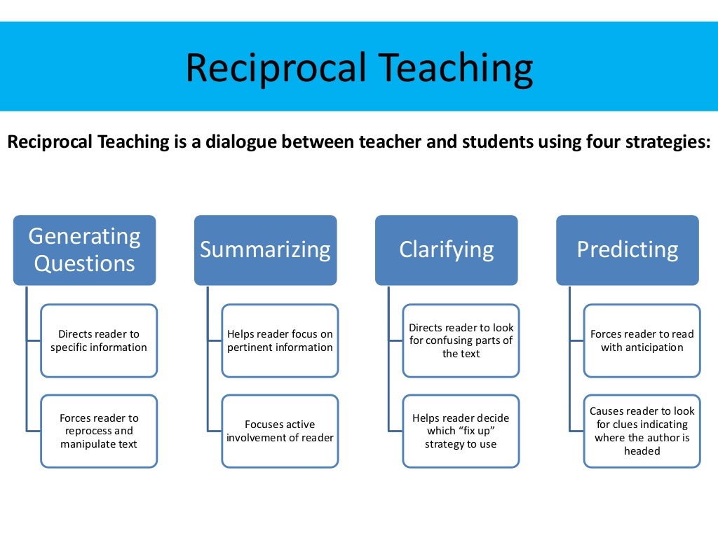 Reciprocal teaching day 1
