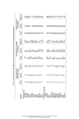 I
++++++ +++++++ + + +
cuI
>U cu
Lnhorb- 'O 00 'O '•qtO '•t 'O N~Ltl 'O '•t 'O N~X0 •. N~C"1C"1N~N~C"1'
.6-&0
(n
4-J w r'4 cQOr'4q w w Q w
Ln Lq LtLrqrL LLfq Lf~ Lfq qd Lf
qlt q OIN'Or
O) e4IN cr m 1
)
-1 .?• MounoK~o~omo oM~un~oo~om~mK
:: +++ +++++ + + +++ +++++++++
CU
0
-4V)
)tULcu r) Lf) Lt) Lf) Lft n L LnLnf Lf)
S
•
eOnrnr in K
.
o o
. L
n
LnLn
)P;r
u
cu
t• t•
Lr r L
r-
r
Lt-"l t l, ,c CttM C. m CmC CmCC
c~ ' n M M Mqlt M N Oin cCirsr; qs ; r"n rim c~i
cunc~c~dr c ( - ~~Nc~~NNd~~dd c
ulI h h~ Mh~ iAI C I~ C
This content downloaded from 160.94.27.151 on Thu, 13 Jun 2013 11:01:23 AM
All use subject to JSTOR Terms and Conditions
 