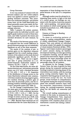 282 THEELEMENTARYSCHOOLJOURNAL
Group Outcomes
A two-way analysis of variance with one
between-subjects and one within-subjects
factor was applied to answer questions re-
garding treatment outcomes. This proce-
dure was conducted using pre- and posttest
scores from: (a) the Gates-MacGinitie (na-
tional percentile scores were used), (b) Pas-
sage Comprehension Tests, and (c) the
strategy interview.
Table 3 presents the pretest, posttest,
and gain scores for individual seventh- and
eighth-grade students on each of these mea-
sures, and Table 4 presents the means and
standard deviations for each measure, by
group.
The results of the between-group analy-
sis indicated that the overall difference in
growth between groups was not statistically
significant on any of the three measures.
The results of the analysis of pre- to
posttest gains on the dependent measures
suggested that the overall reading compre-
hension of the subjects in this study showed
statistically significant growth, F(1,22) =
77.14, p = .0001. There was not a signifi-
cant time X group interaction on a re-
peated-measures multivariate analysis of
variance, F(1,24) = 2.00, p = .1706.
On the Gates-MacGinitie, the mean dif-
ference between pre- and posttest percentile
scores was 4.12, with a standard deviation
of 7.32, t(25) = 2.87, p < .01. Inspection
of the distribution of change scores on the
Gates MacGinitie indicated wide variation,
with three students showing negative gains,
two students showing a positive gain of
more than 26 percentile points, and the re-
maining students exhibiting gains between
0 and 9 percentile points (see Table 3).
For the Passage Comprehension Tests,
the mean gain in percentage of correct an-
swers was 23.75, with a standard deviation
of 19.15, t (25) = 6.32, p = .0001. For the
strategy interview, the mean gain in per-
centage of correct answers was 18.88, with
a standard deviation of 15.94, t(24) = 5.92,
p = .0001. Because these measures are not
standardized like the Gates MacGinitie, in-
terpretation of these findings must be tem-
pered because of the lack of a comparison
group.
Although caution must be advised in in-
terpreting these results, in light of the lack
of a control group, our findings are con-
sistent with the results of previous research
with native-speaking, non-special-educa-
tion students in which control groups were
included (Lysynchuk et al., 1990; Palincsar
& Brown, 1984).
Patterns of Change in Reading
Comprehension
To assist in evaluating patterns of
change in reading comprehension, results
of weekly administered Passage Compre-
hension Tests were plotted on individual
and group simple line graphs for purposes
of visual analysis (Parsonson & Baer, 1992).
Figures 1 and 2 depict students' percentages
of correct answers during (a) baseline,
(b)reciprocal teaching, (c)cross-age tutoring
or cooperative learning, and (d) follow-up
phases of the intervention. Figure 1 presents
separately the mean percentage scores for
the two groups. Figure 2 shows the mean
percentage scores for all students.
As assessed by the Passage Compre-
hension Tests, the rates of growth for both
groups during the reciprocal teaching and
tutoring/cooperative learning phases of the
intervention were similar, with the tutoring
group scoring somewhat higher than the
cooperative learning group on each test ad-
ministration except the last. For both
groups, actual increases in comprehension
were greatest during the reciprocal teaching
phase that included intensive input from
the researcher. Improvement continued
during the tutoring/cooperative learning
phase but did flatten out somewhat (see
Fig. 1).
The overall reading comprehension of
students in this study, as measured by the
Passage Comprehension Tests, improved
noticeably during intervention phases in
comparison with a baseline phase and was
maintained a month later during a follow-
JANUARY1996
This content downloaded from 160.94.27.151 on Thu, 13 Jun 2013 11:01:23 AM
All use subject to JSTOR Terms and Conditions
 