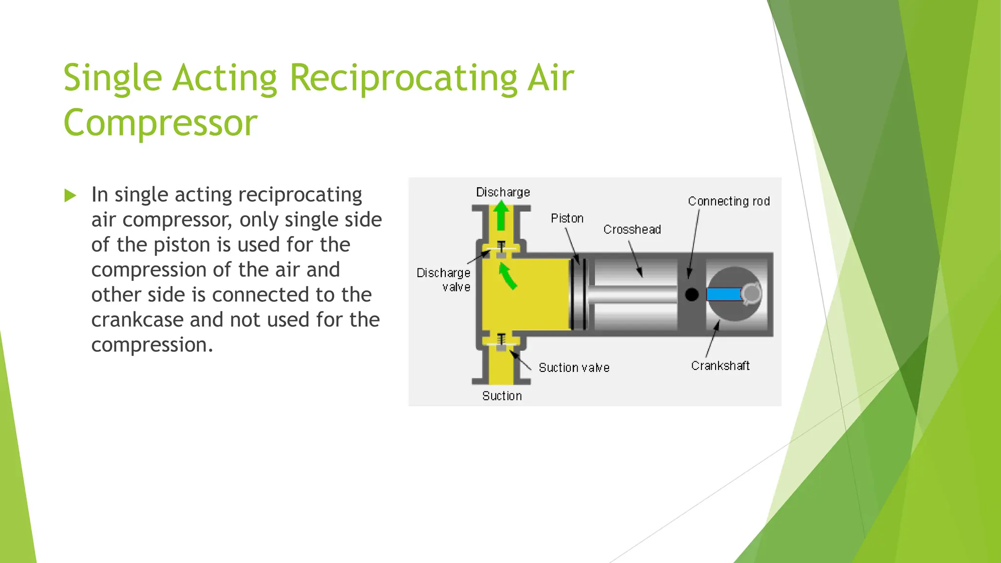 Single Acting Reciprocating Air
Compressor
 In single acting reciprocating
air compressor, only single side
of the piston is used for the
compression of the air and
other side is connected to the
crankcase and not used for the
compression.
 