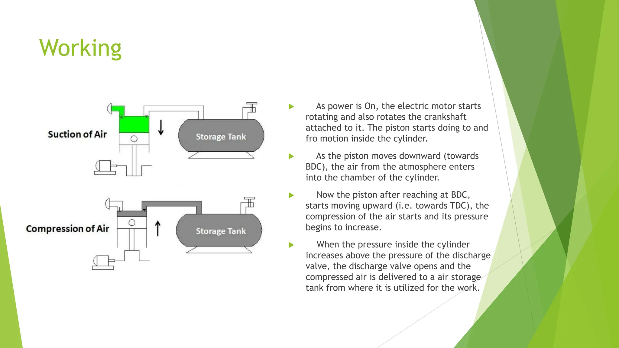 Working
 As power is On, the electric motor starts
rotating and also rotates the crankshaft
attached to it. The piston starts doing to and
fro motion inside the cylinder.
 As the piston moves downward (towards
BDC), the air from the atmosphere enters
into the chamber of the cylinder.
 Now the piston after reaching at BDC,
starts moving upward (i.e. towards TDC), the
compression of the air starts and its pressure
begins to increase.
 When the pressure inside the cylinder
increases above the pressure of the discharge
valve, the discharge valve opens and the
compressed air is delivered to a air storage
tank from where it is utilized for the work.
 