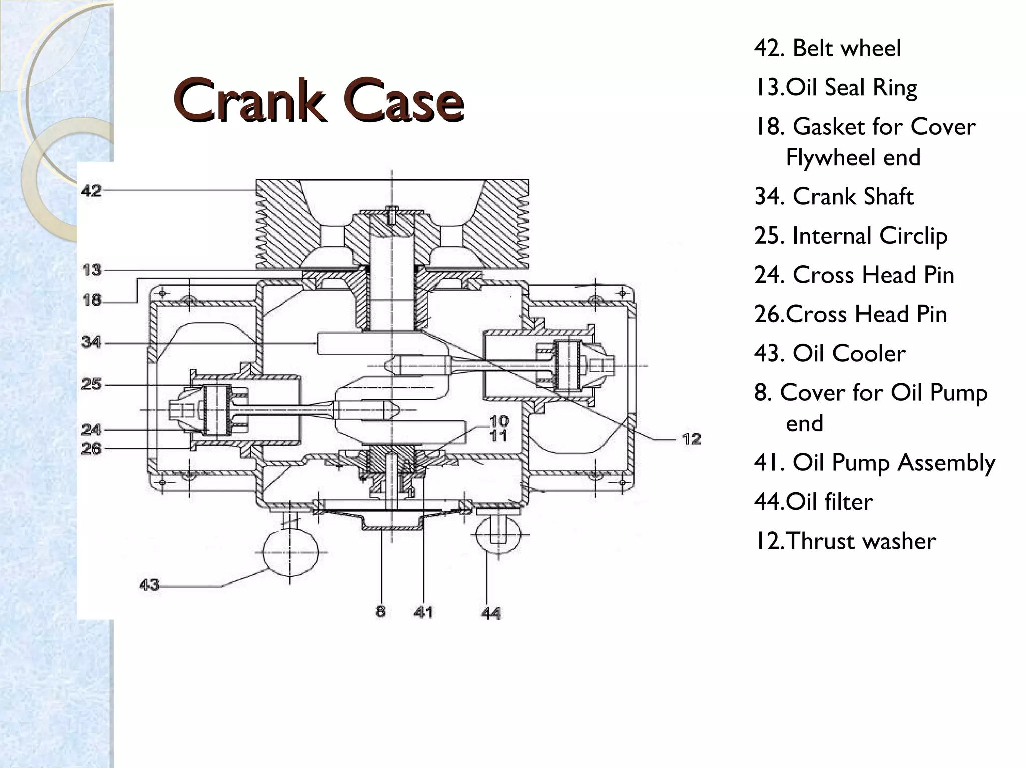 Crank CaseCrank Case
42. Belt wheel
13.Oil Seal Ring
18. Gasket for Cover
Flywheel end
34. Crank Shaft
25. Internal Circlip
24. Cross Head Pin
26.Cross Head Pin
43. Oil Cooler
8. Cover for Oil Pump
end
41. Oil Pump Assembly
44.Oil filter
12.Thrust washer
 