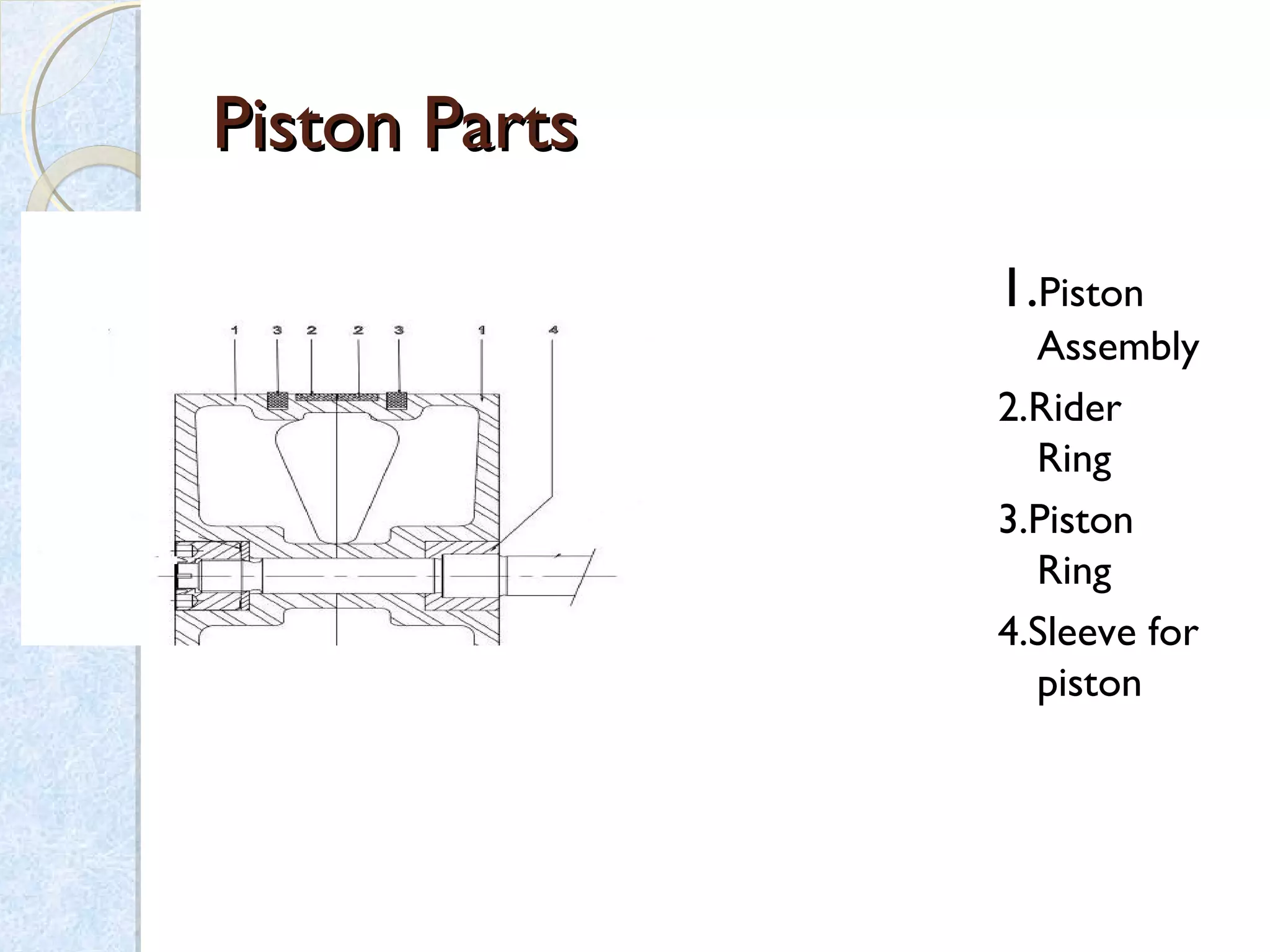 Piston PartsPiston Parts
1.Piston
Assembly
2.Rider
Ring
3.Piston
Ring
4.Sleeve for
piston
 