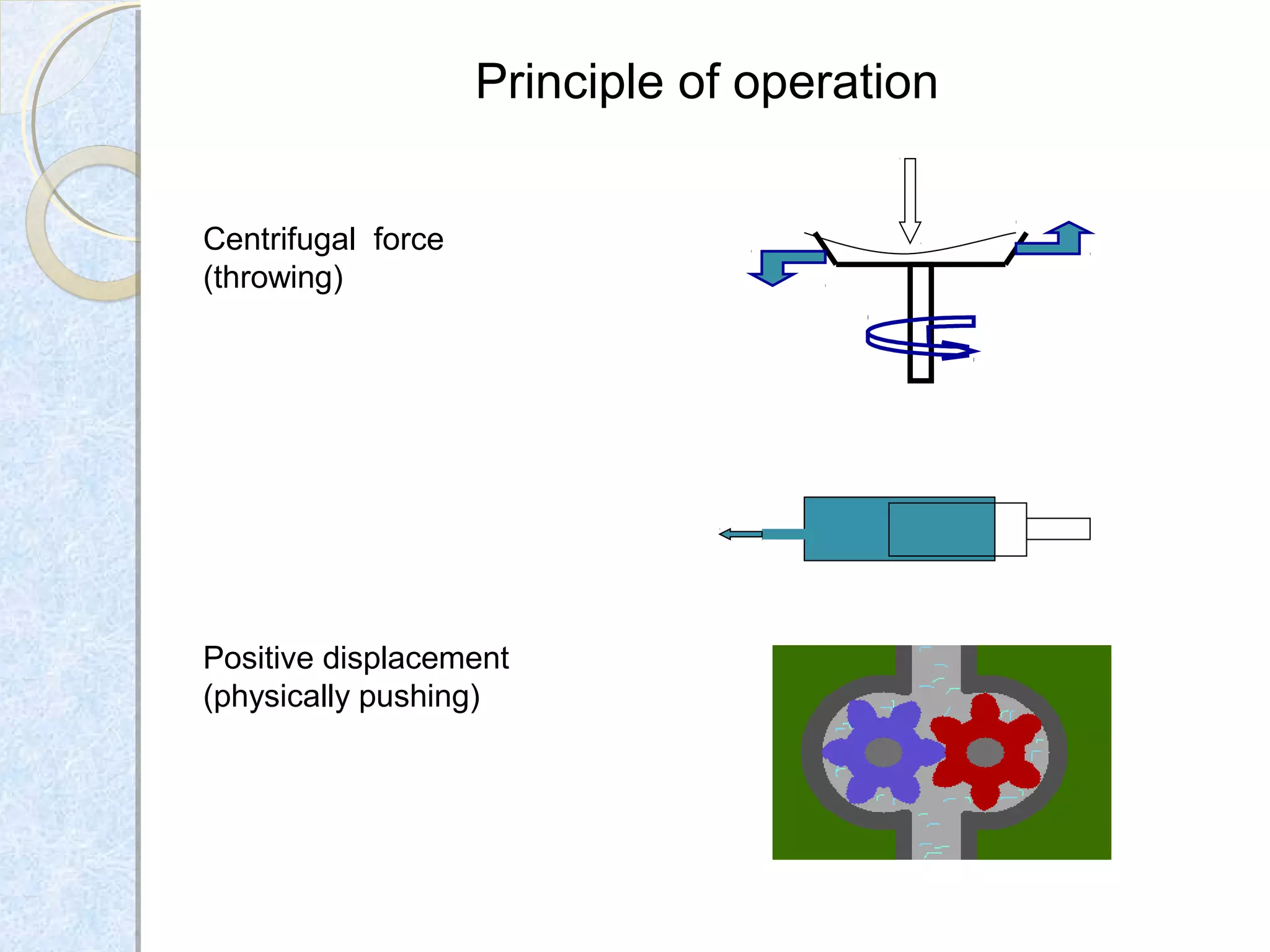 Principle of operation 
Centrifugal  force
(throwing)
Positive displacement
(physically pushing)
 