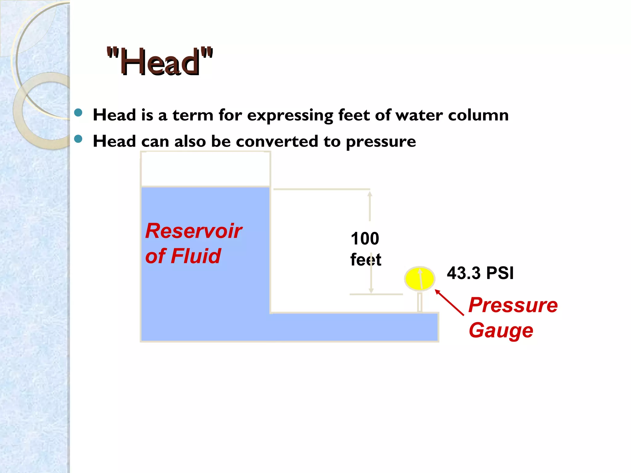  Head is a term for expressing feet of water column
 Head can also be converted to pressure
"Head""Head"
100
feet
43.3 PSI
Reservoir
of Fluid
Pressure
Gauge
 