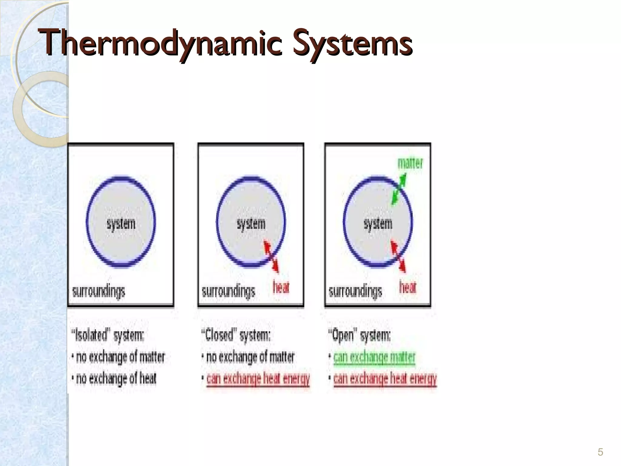 Thermodynamic SystemsThermodynamic Systems
5
 