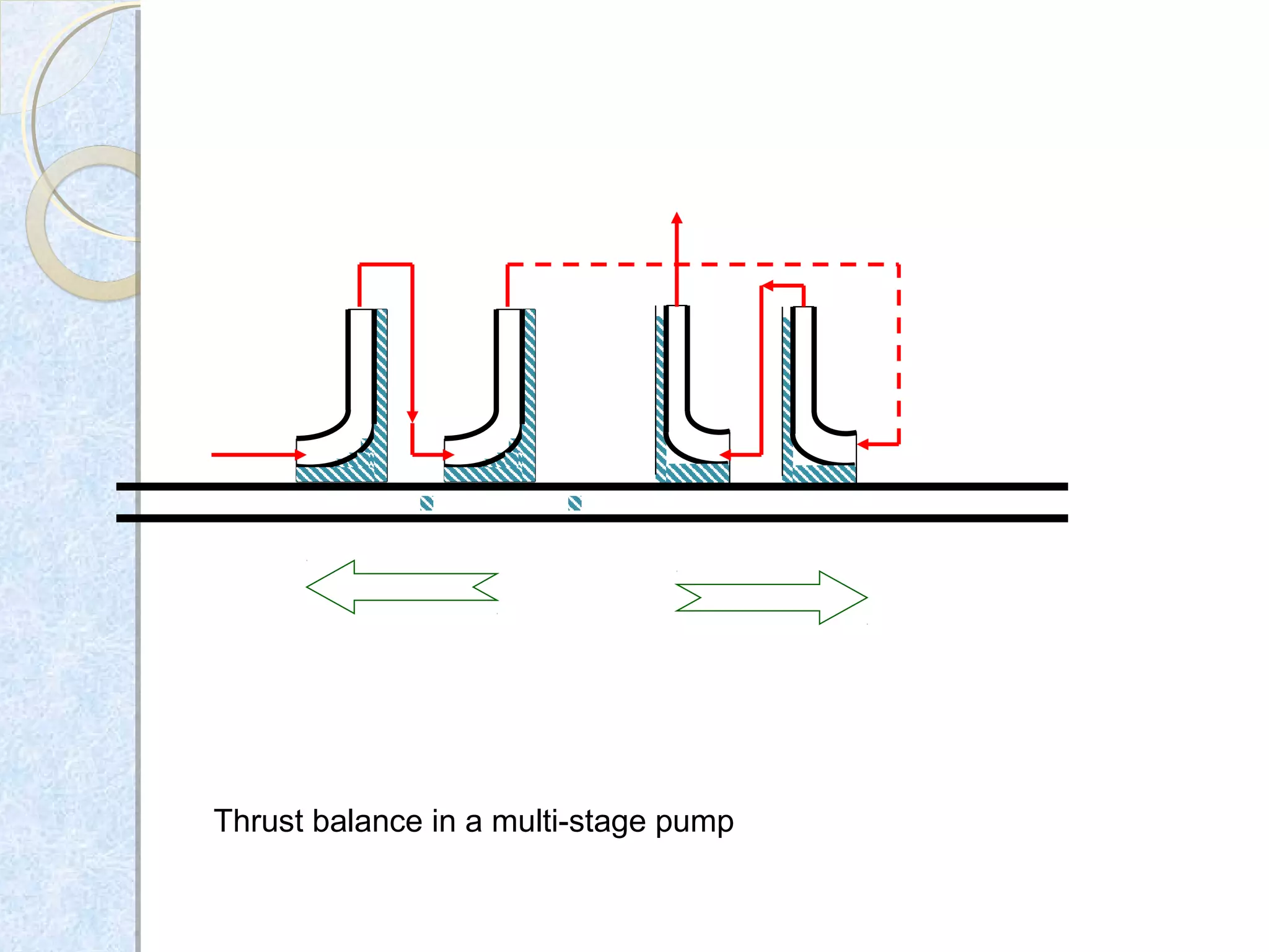 Thrust balance in a multi-stage pump
 
