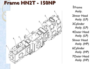Frame HN2T - 150NPFrame HN2T - 150NP
1Frame
Assly.
2Inner Head
Assly. (LP)
3Cylinder
Assly. (LP)
4Outer Head
Assly. (LP)
5Inner Head
Assly. (HP)
6Cylinder
Assly. (HP)
7Outer Head
Assly. (HP)
 