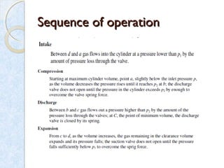 Sequence of operationSequence of operation
 