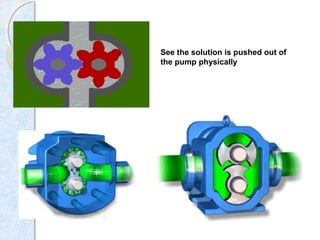 See the solution is pushed out of
the pump physically
 