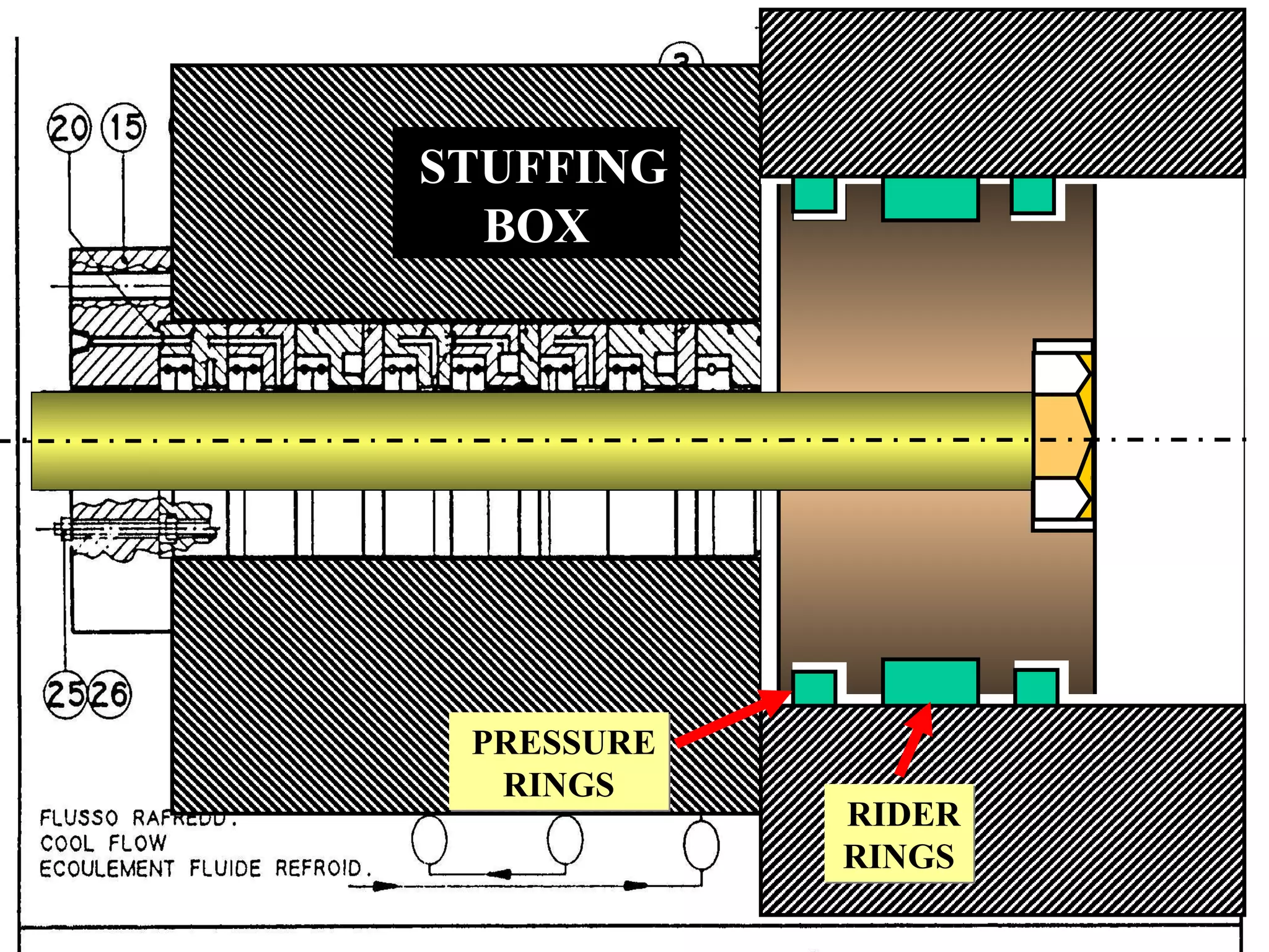 STUFFING
BOX
RIDER
RINGS
RIDER
RINGS
PRESSURE
RINGS
PRESSURE
RINGS
 