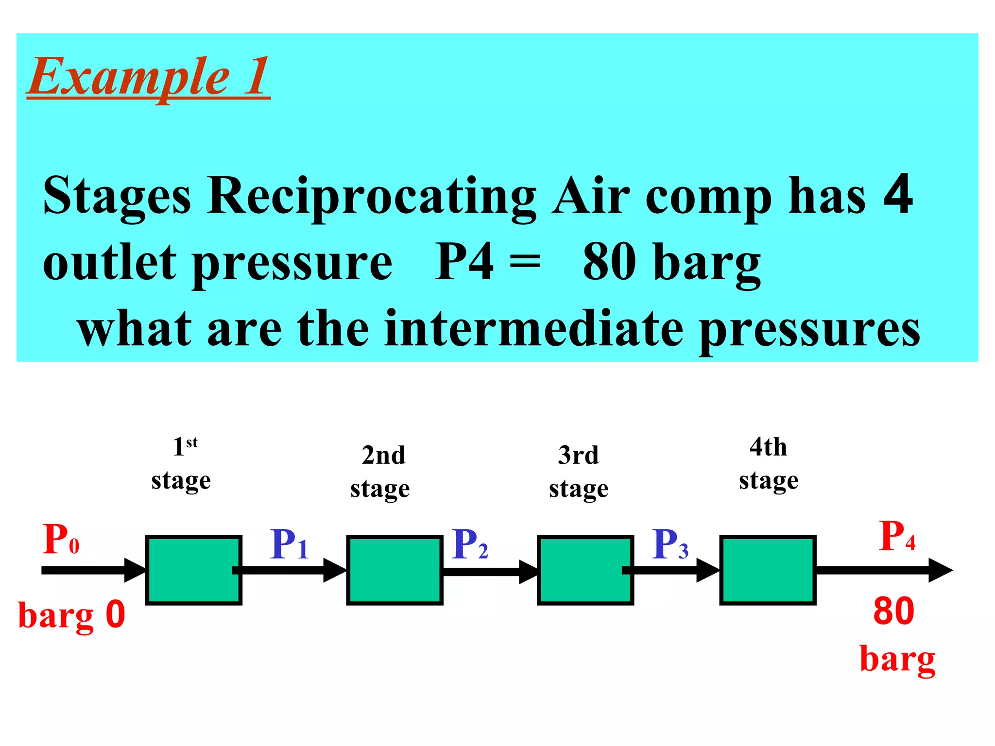 Example 1
4Stages Reciprocating Air comp has
outlet pressure P4 = 80 barg
what are the intermediate pressures
P0
0barg
1st
stage
P1
2nd
stage
P2
3rd
stage
P3 P4
80
barg
4th
stage
 